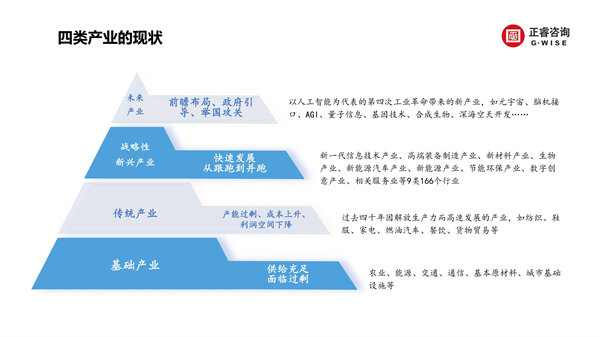 大红鹰dhy集团新质生产力系列课程之《新形势、新规划、新未来》